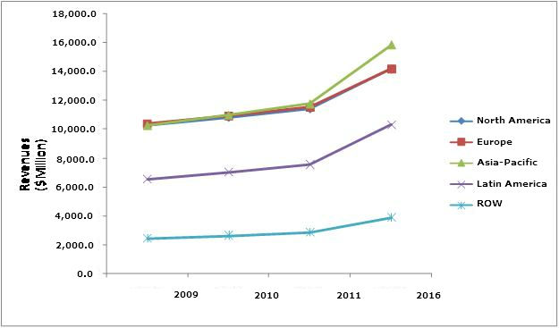 Crop Protection Chemicals Market