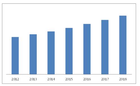 Non-Destructive Testing Services Market