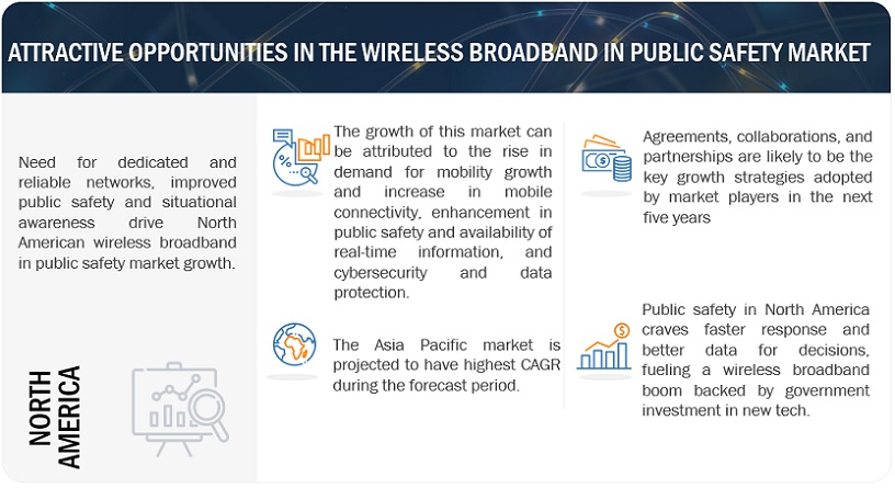 Broadband Market, Wireless Broadband Market, Wireless Broadband Safety Market