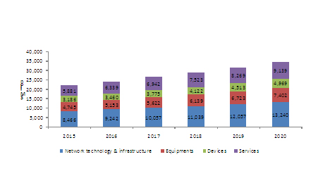 Broadband Market, Wireless Broadband Market, Wireless Broadband Safety Market