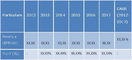 Aircraft Cabin Lighting Market