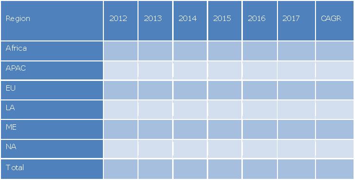 Baggage Handling Systems Market