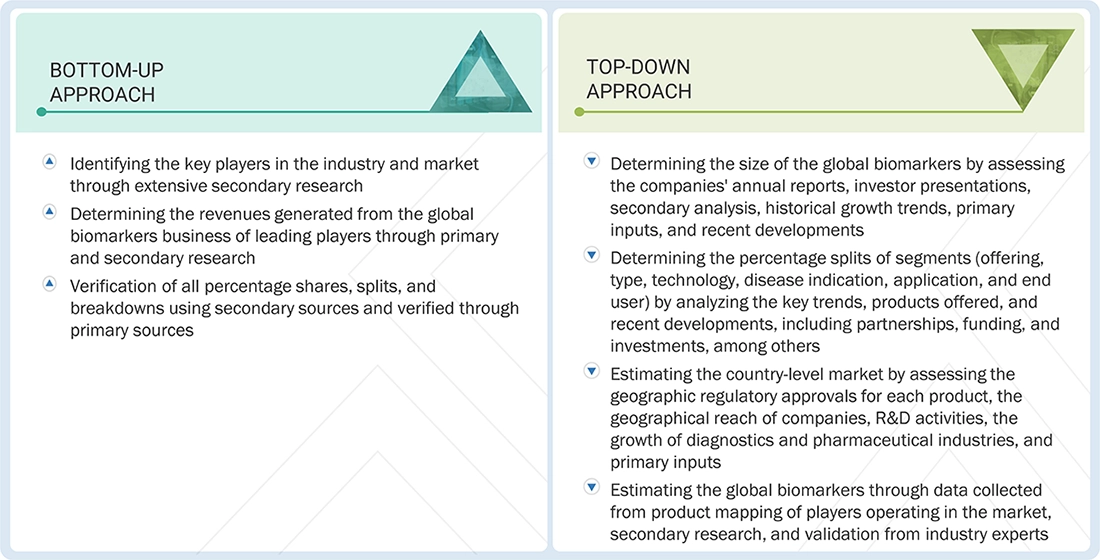 Biomarkers Market Top Down and Bottom Up Approach Biomarkers Market Top Down and Bottom Up Approach