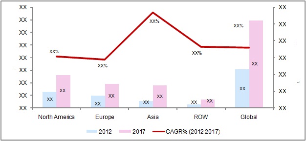 Biopreservation Storage Equipment Market