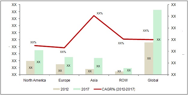 Biopreservation Storage Media Market, BioBanking Market