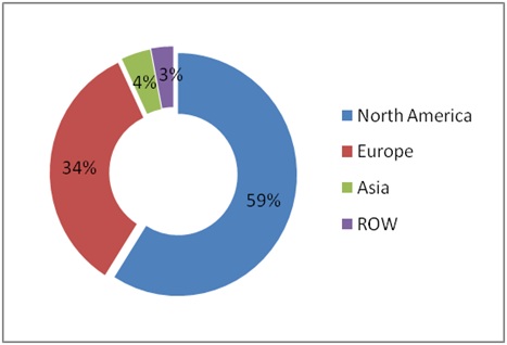 Biosimulation Market