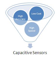 Capacitive Sensors Market