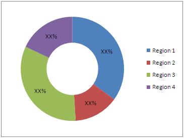 Cellulose Ether Market