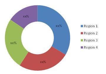 Metering Pump Market, Chemical Injection Pump Market