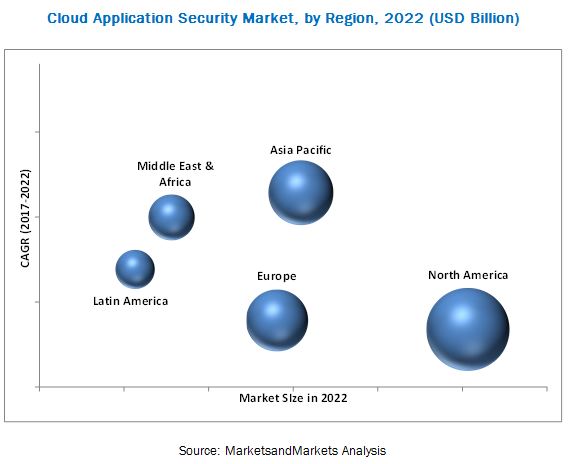 Cloud Application Security Market