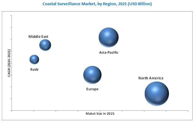 Coastal Surveillance Market