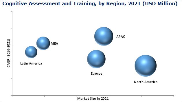Cognitive Assessment and Training Market