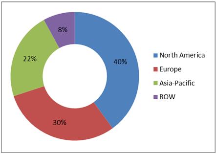 Cold Chain Market Revenue, By Geography, Frozen Food Industry