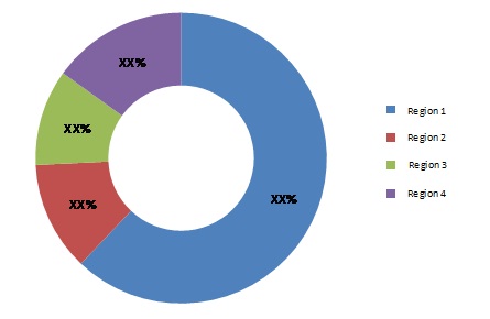 Construction Chemicals Market