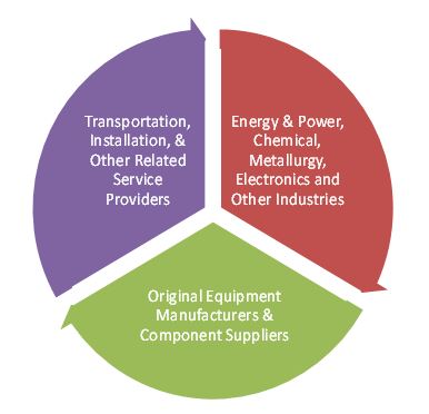 Cryogenic Equipment Market