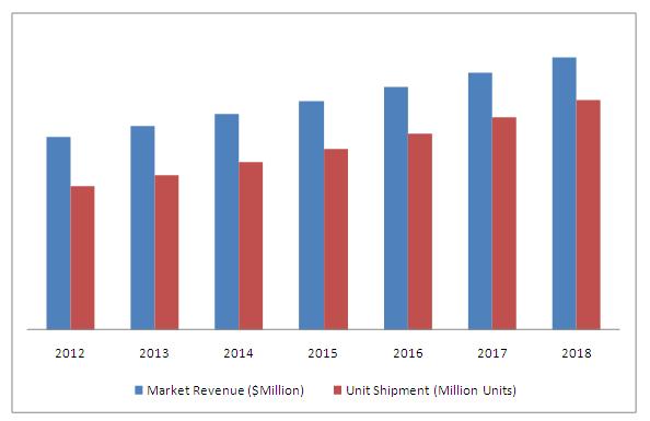 Crystal Oscillator Market