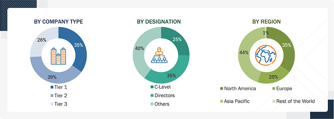 Customer Experience Management Market Size, and Share Customer Experience Management Market Size, and Share
