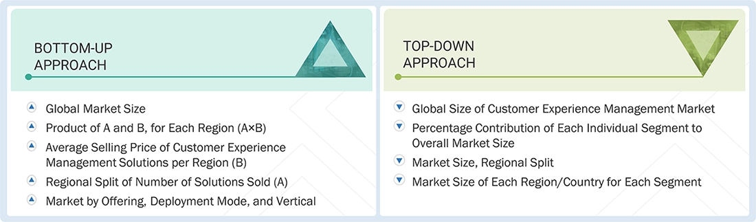 Customer Experience Management Market Top Down and Bottom Up Approach Customer Experience Management Market Top Down and Bottom Up Approach