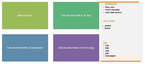Data Recorder Market