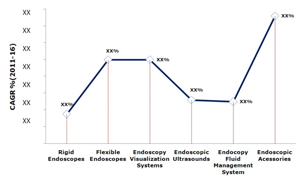 Endoscopy Market