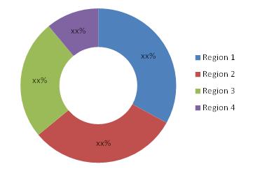 Geotextiles Market