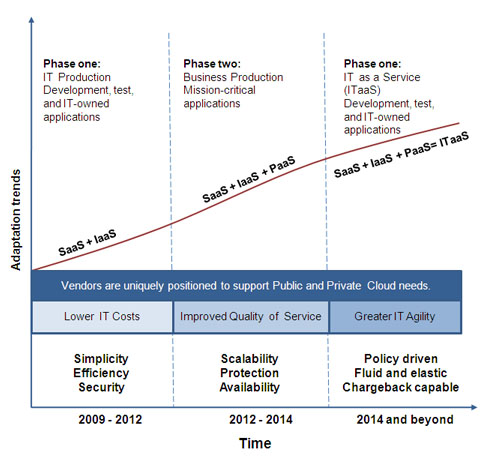 Cloud Computing Market, Cloud Computing Market In Healthcare, Healthcare Cloud Computing Market