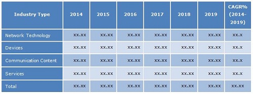 Lawful Interception Market