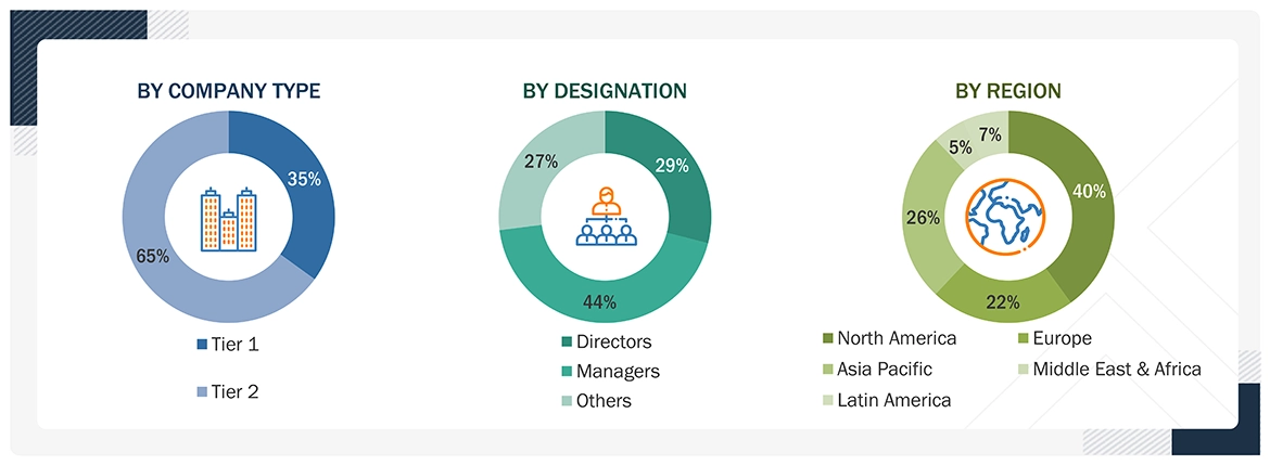 Mass Notification System Market Size, and Share Mass Notification System Market
Size, and Share