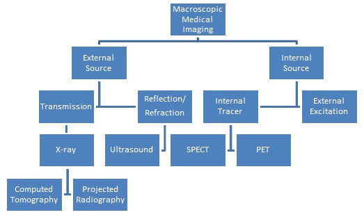 Medical Image Analysis Market