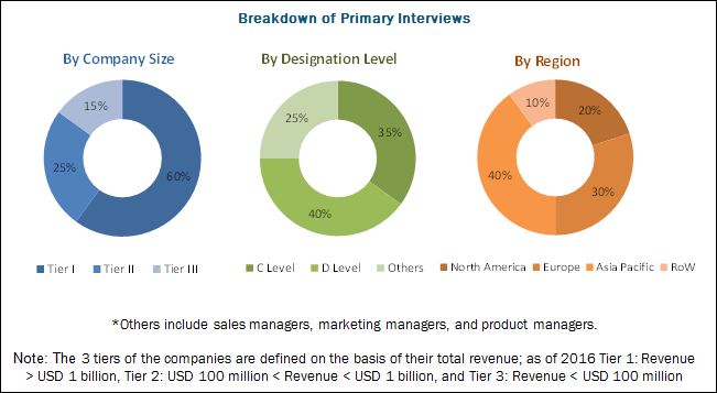 Medium-chain Triglycerides Market