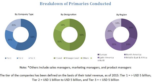 Medium Voltage Cables & Accessories Market