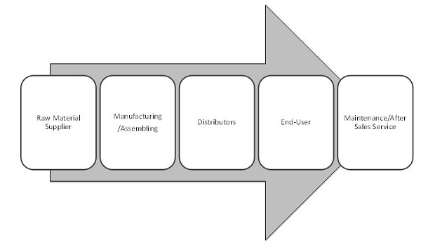 Medium Voltage Cables & Accessories Market