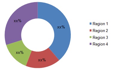 Membrane Bioreactor Market, MBR Market