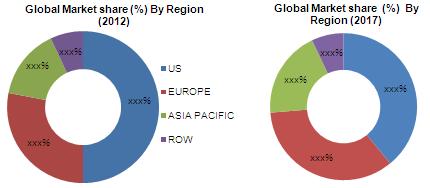 Metabolomics Technology Market