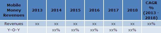 mobile money market table