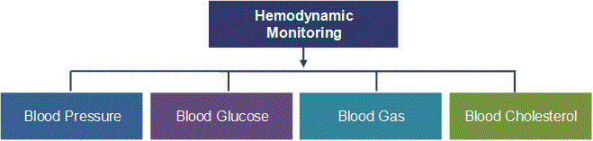 Patient Monitoring Systems Market, Patient Monitoring Devices Market, Patient Monitoring Equipments Market, Healthcare Monitoring Devices Market