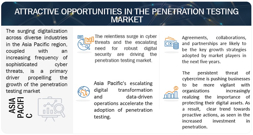 Penetration Testing Vendors 5
