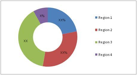 Polyols Market