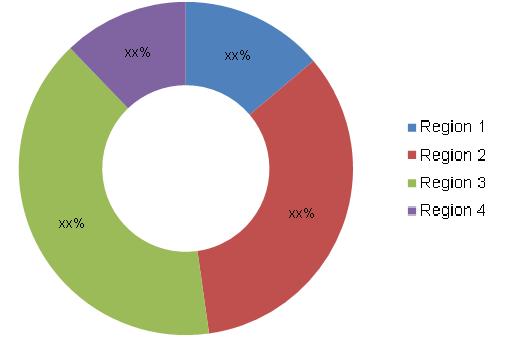Probiotic Market