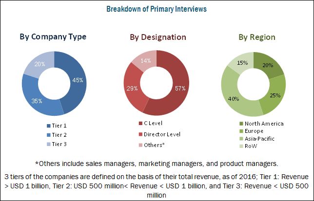 Probiotics in Animal Feed Market by Livestock, Source, Form, Region