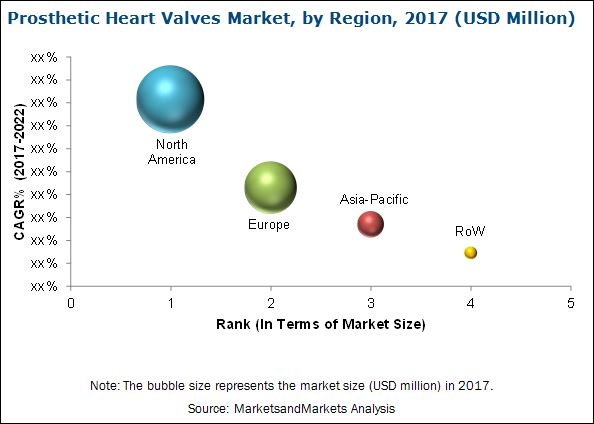 Heart Valve/ Artificial Heart Valve Market