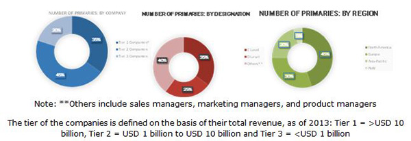 Protective Relays Market