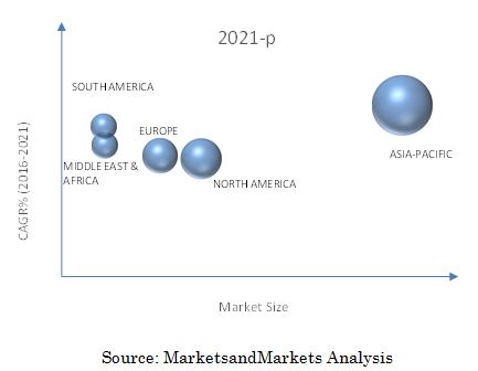 Protective Relays Market