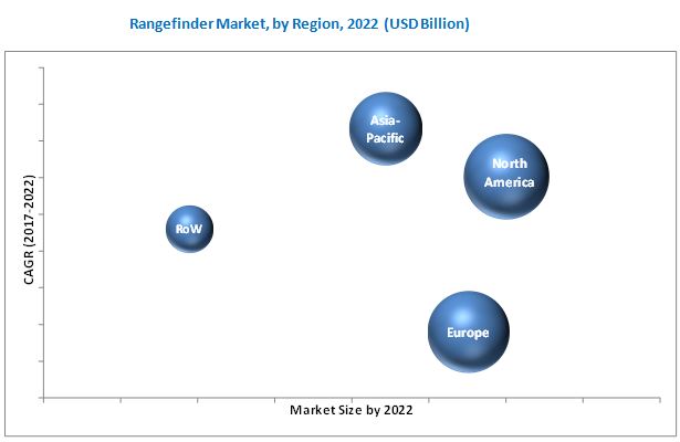 Rangefinder Market