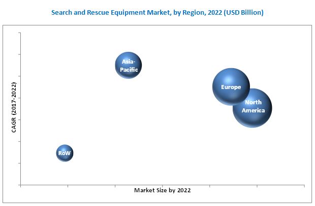 Search and Rescue (SAR) Equipment Market