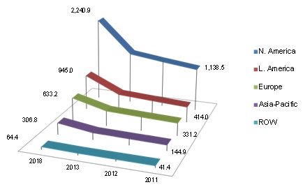 Seed Treatment Market