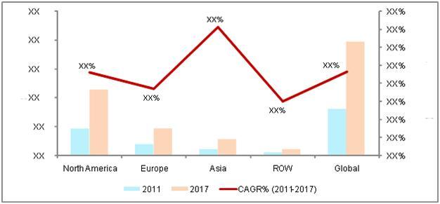 Sleep Apnea Devices Market