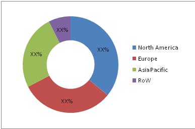 Small Animal Imaging Market