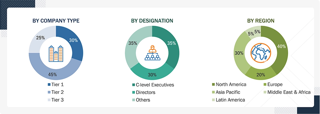 Smart learning Market Size, and Share Smart Learning Market
Size, and Share