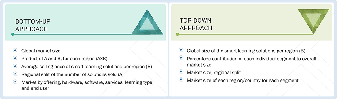 Smart learning Market Top Down and Bottom Up Approach Smart Learning Market Top Down and Bottom Up Approach